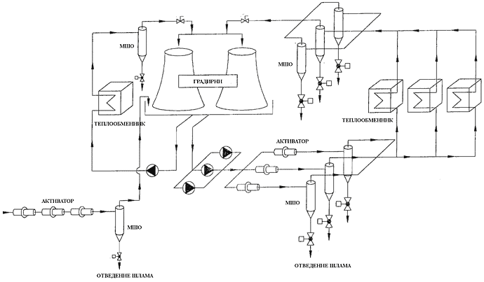 The scheme of mfc settings in water recycling system